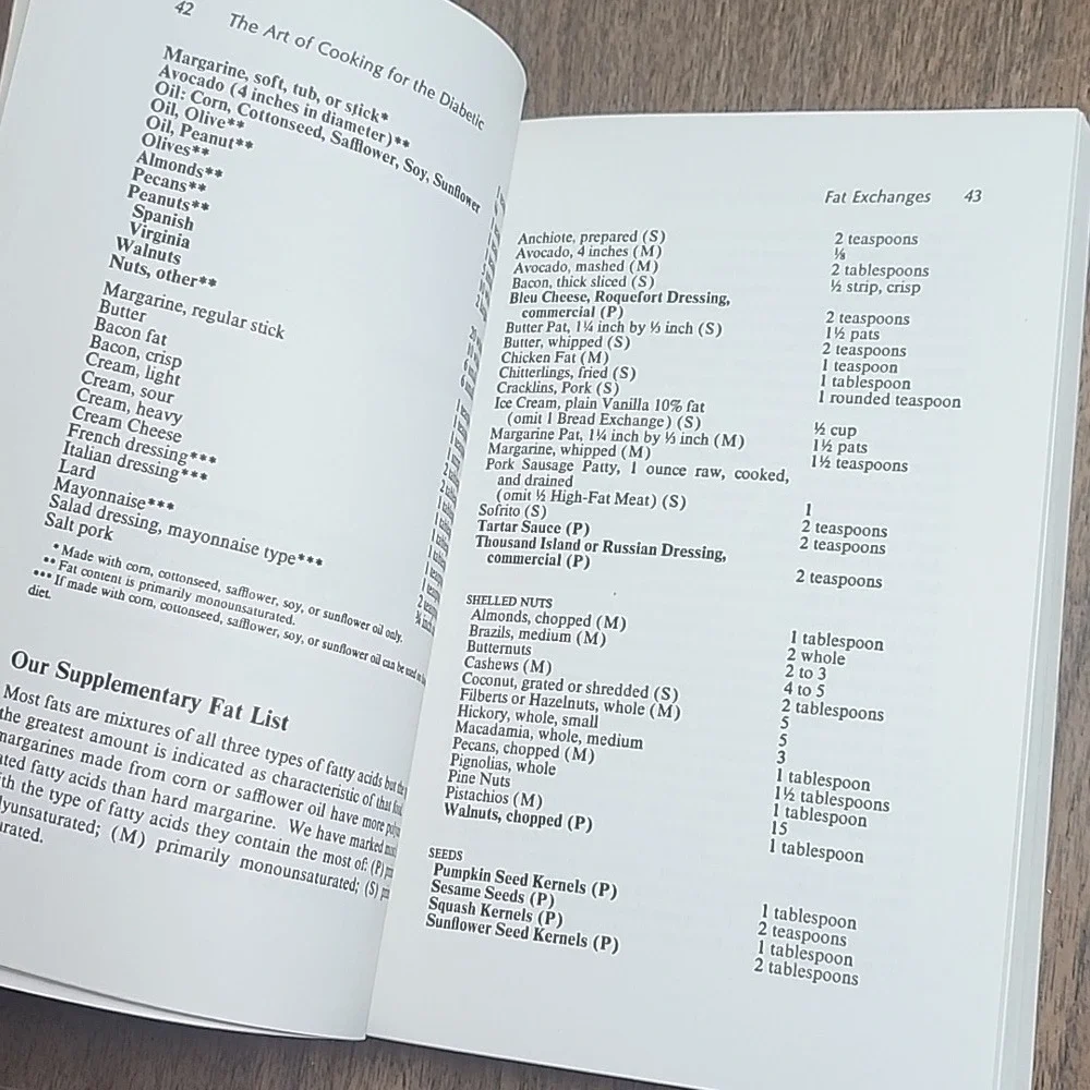 The Art of Cooking for the Diabetic byKatherine Middleton and Mary Abbott Hess‎